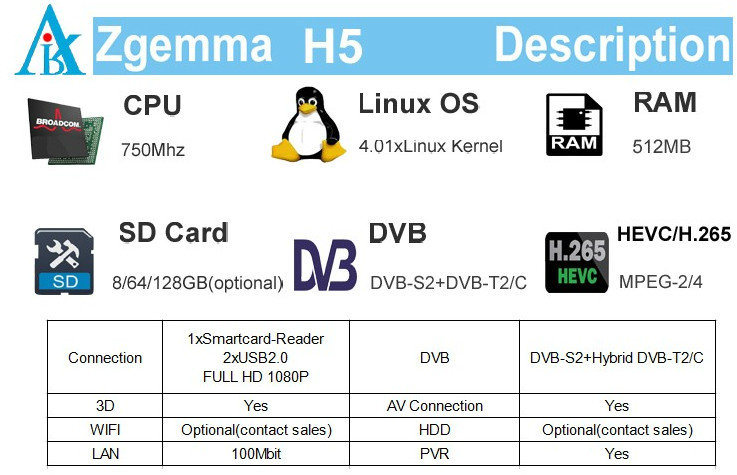 DVB-S2 + DVB-T2/C HD Combo Receiver Zgemma H5 Supports H. 265 Hevc