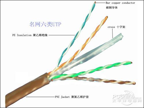 UL UTP CAT6A 25AWG LAN Cable