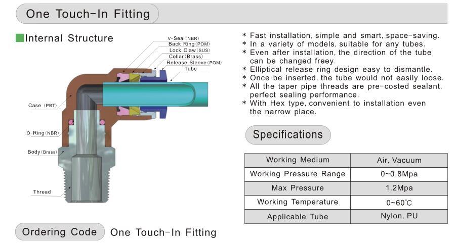 Air Ride Suspension Pneumatic Fittings