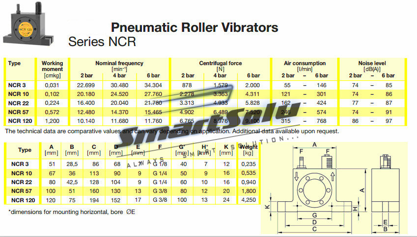 NCR Series Pneumatic Roller Vibrator