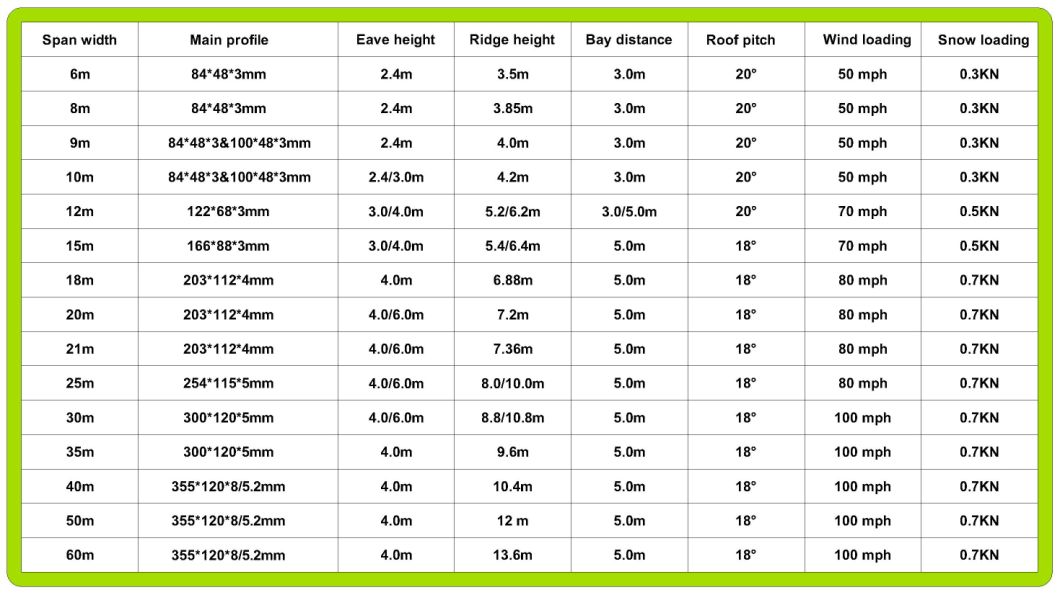 25m Big Tent for Your Event or Department