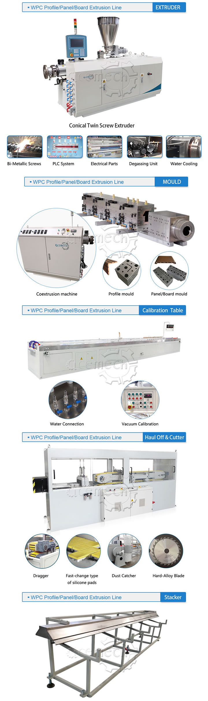 Plastic WPC Extrusion Extruder Production Making Machine for Wall Panel Ceiling Gutter Cable Trunking Window and Door Frame Decking Floor Panel