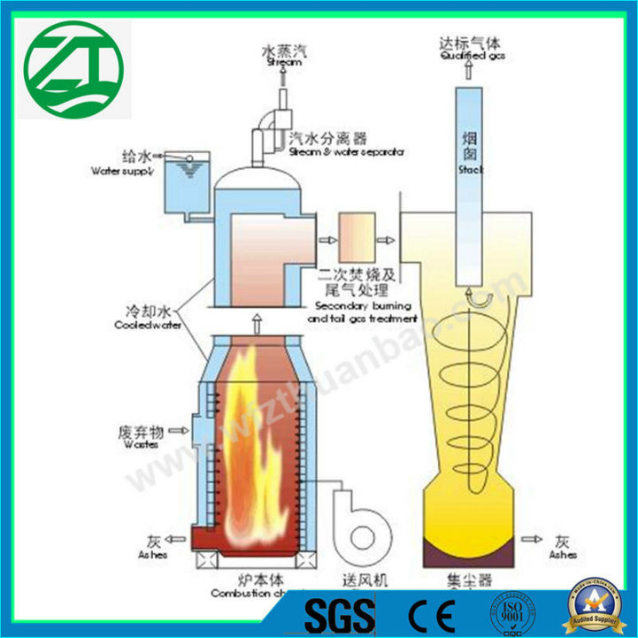 Factory Production and Sales of Medical Waste Incinerator