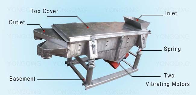 Linear Mica Clay Sea Sand Cement Vibrating Sieve Screening Machine