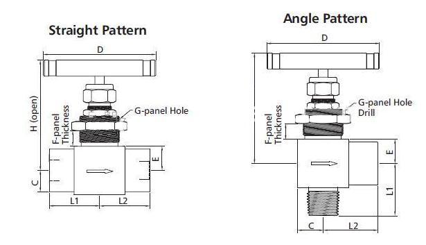 Stainless Steel Thread Instrument Needle Valve