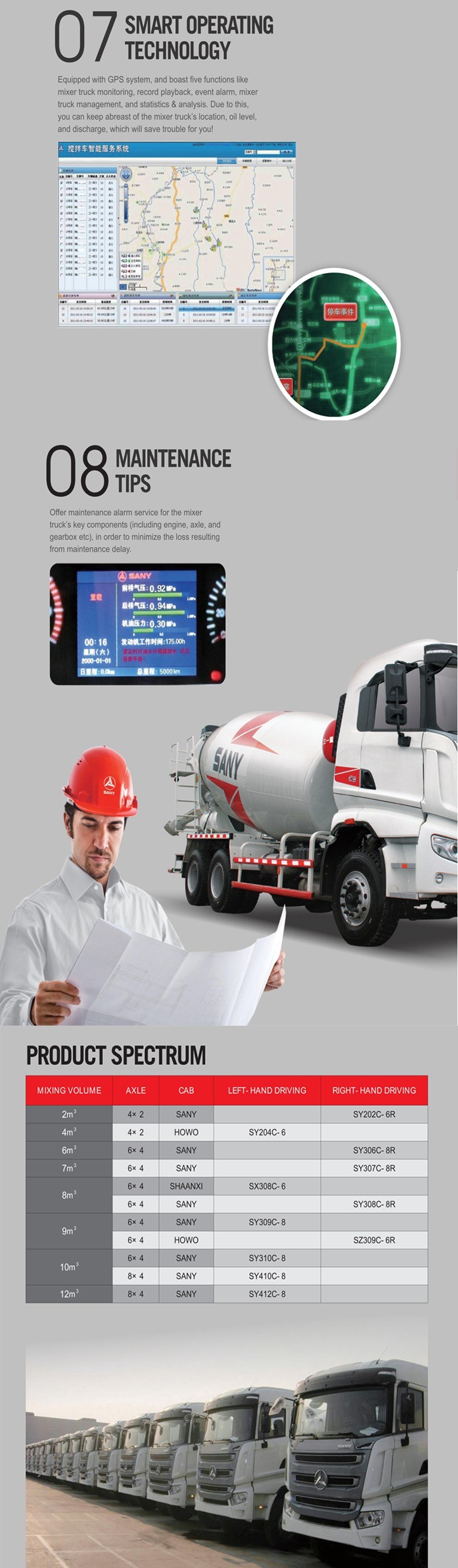 Sany Sy412c-8 12 Cubic Meters Mobile Concrete Mixer Truck Prices