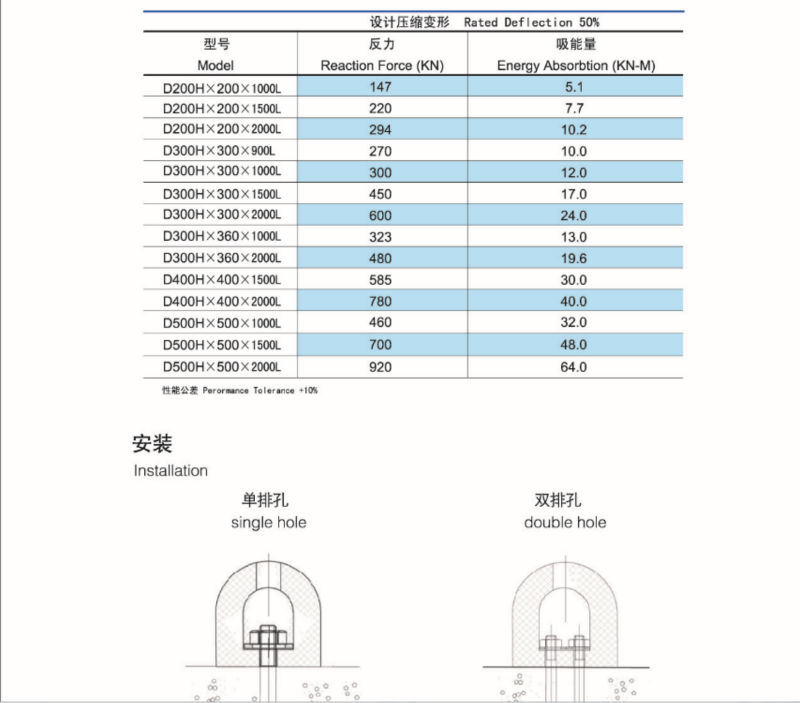 Semi-Circular D Shape Rubber Fenders