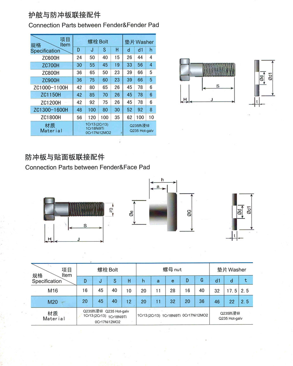 Scn1600 Super Cone Fenders