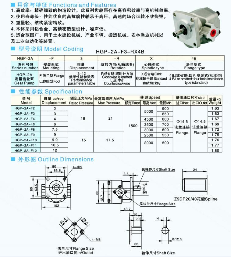 Hydraulic Oil Pump Hgp-2A-F8r High Pressure Gear Pump