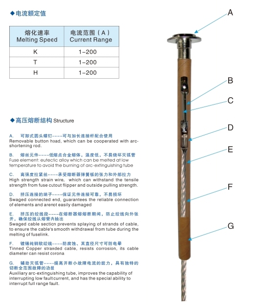 Power Fuse K Type