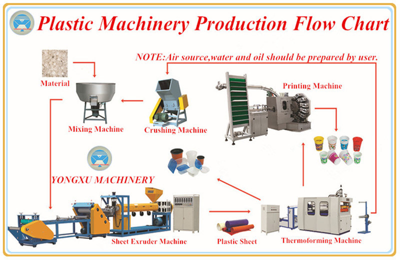 Mold for Plastic Cup Making Forming Thermoforming Machine (3 LINES)