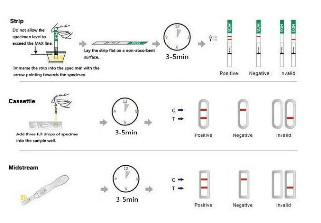 Disposable Pregnancy Test Device/Equipment