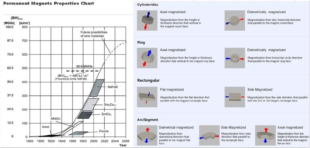 N48 Strong NdFeB Big Disc Magnet for Meters