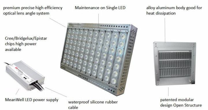 Energy Saving LED Billboard Lights IP66 5 Year Warranty Asymmetric Design
