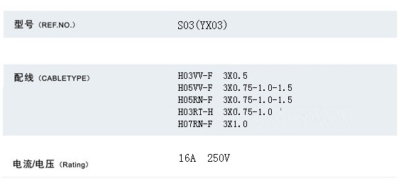 VDE Power Cords& VDE Electrical Outputs (S03+ST3-W)