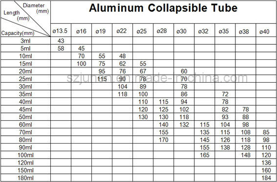 Pharmaceutical Soft Tubes