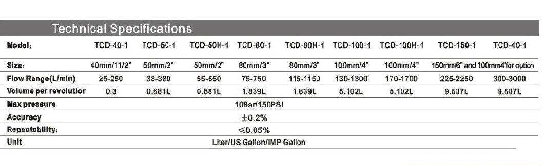 Tcs Positive Displacement Oil Flow Meter
