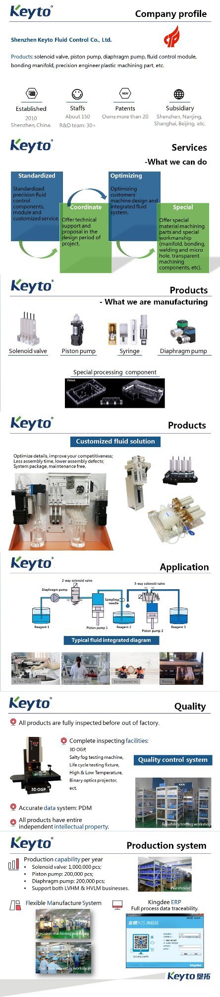 4 Solenoid Valves with Manifold