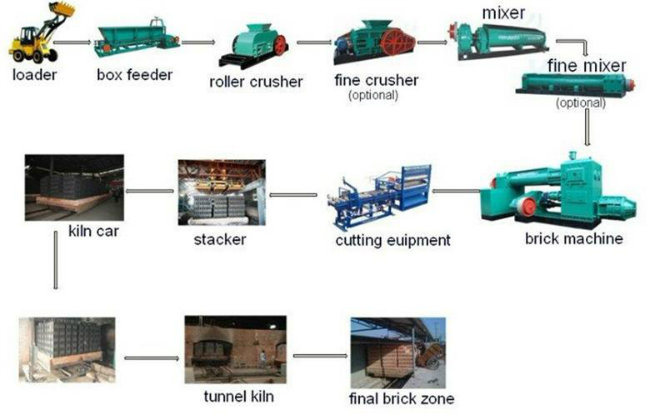 Two Stages Environmental Clay Brick Vacuum Extruder