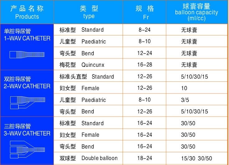 Silicone Foley Catheter with CE FDA