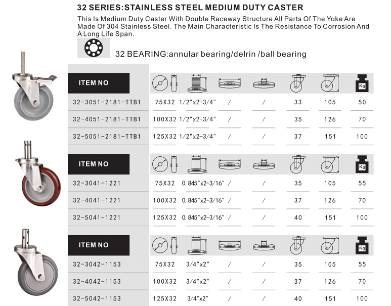 TPR Medium Duty Caster Sidebrake, Stainless Steel Caster