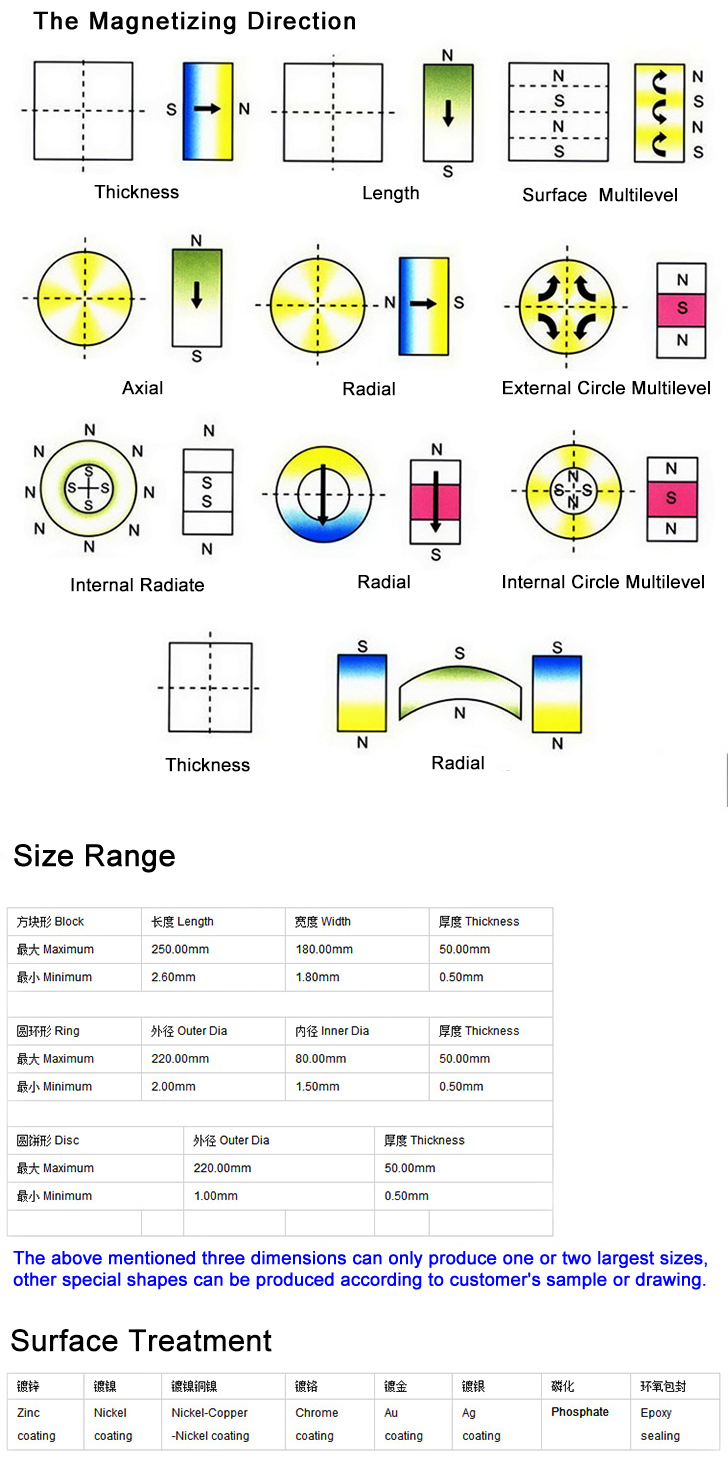 N52 NdFeB Permanent Magnets for Linear Motor