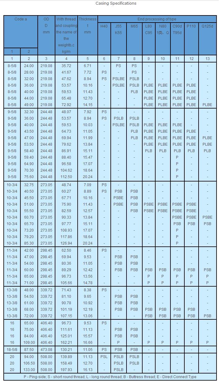 ERW Oiled Round Carbon Steel Pipe for Special Purpose