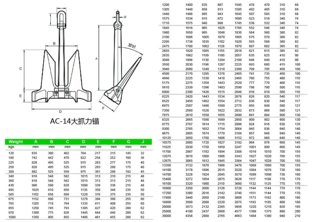 6525kgs AC-14 Type Hhp Stockless Anchors