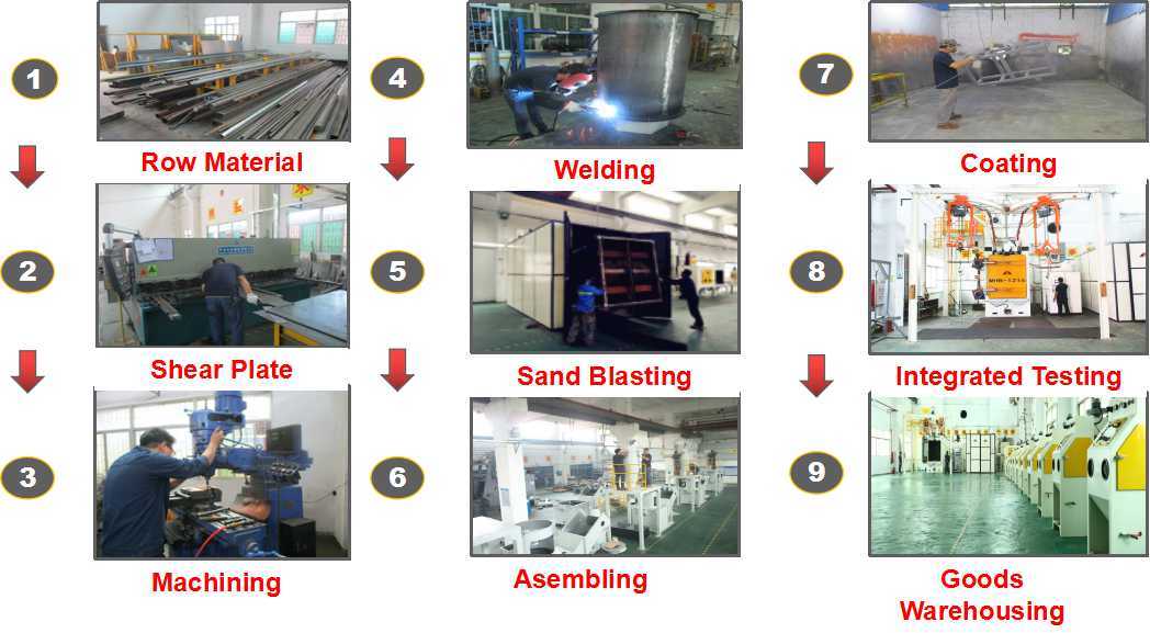 Hook Shot Blasting Machine for Aerospace, Automotive, Construction, Foundry Industry