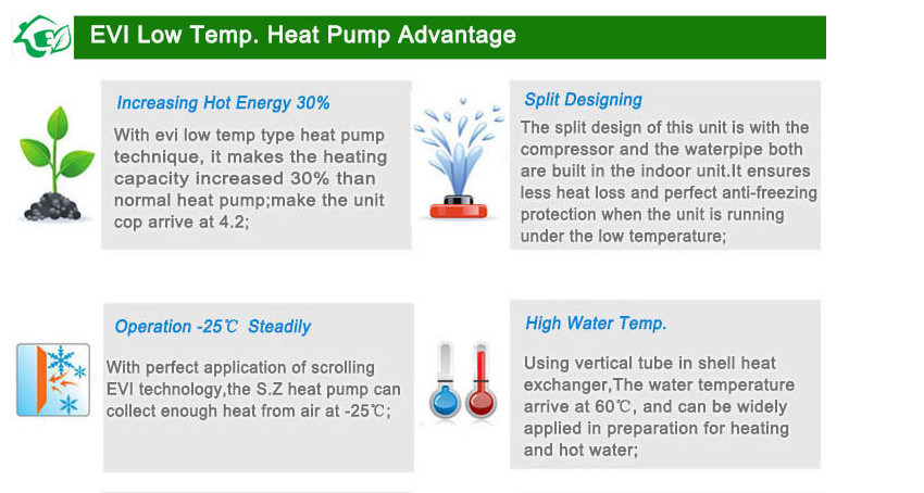 OEM Evi Air Source Heat Pump Variable Refrigerant Flow Heat Pump.