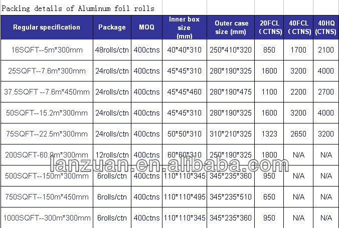 aluminium foil specification