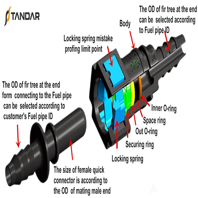 9.89 Quick Connect Fitting for Auto Fuel Line System