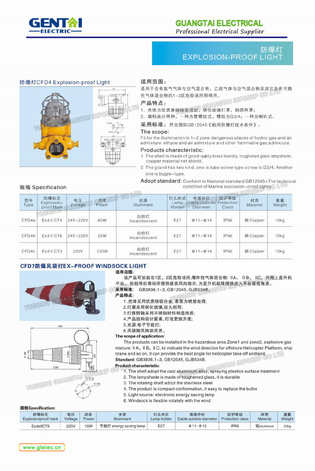 Cfd1 220V 60W Marine Explosion Proof Lamp, Explosion-Proof Light