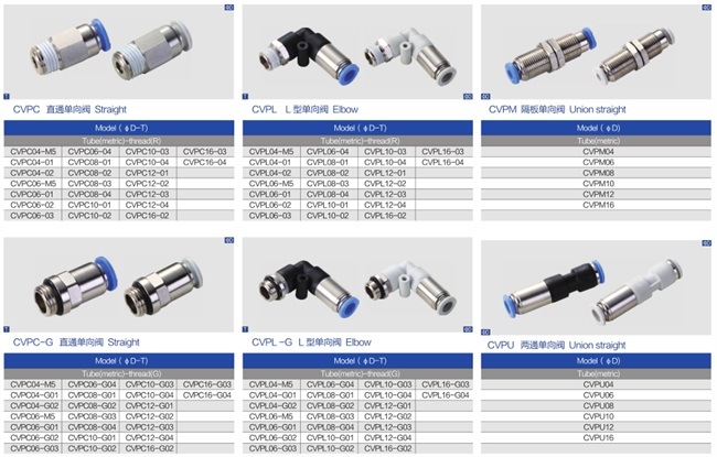 Plastic Quick Connect Pneumatic Stop Fitting of Check Valve