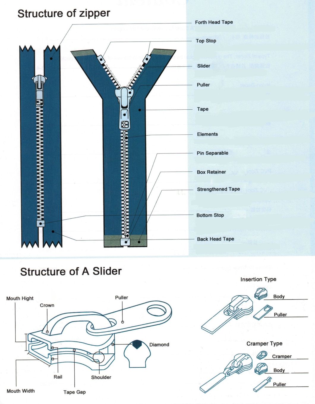 5# Non-Lock Decorative Puller Zipper for Metal Zipper