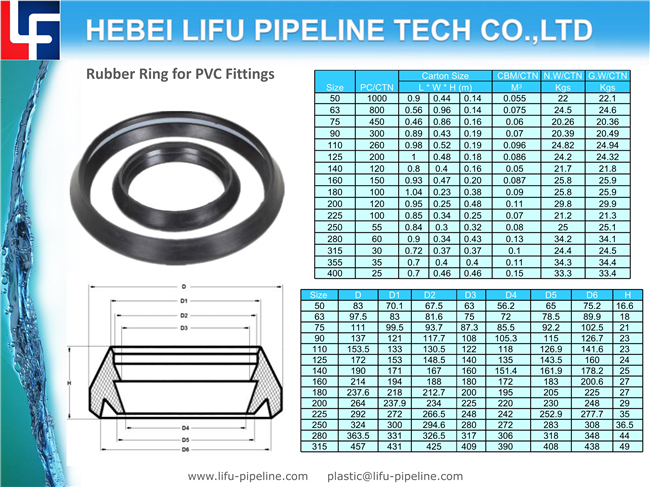 Rubber Gasket for Pipe Flange
