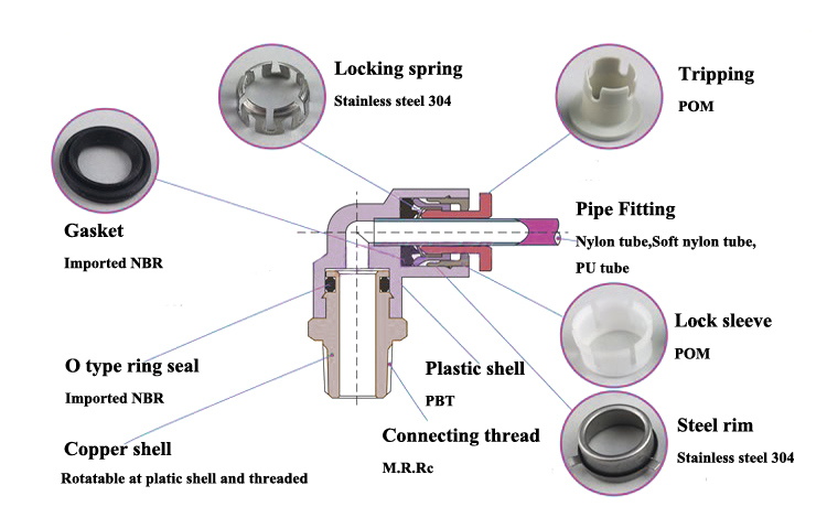 Hydraulic Control Tubing Pneumatic Connector CNC Machining Brass Fitting