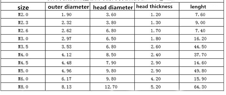 High Quality of Black Oxidation Drywall Screw From Chinese Manufacturer (HS-DS-020)