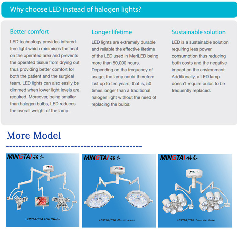 LED720/720 Shadowless Surgical Lamp Used for Operating Room