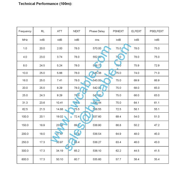 S/FTP Network Cable Siemon Cat7a Cable UTP Cat7e Cable Vandesail Cat7 Cable