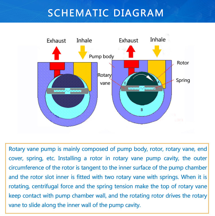 Direct Drive Sliding Oil Sealed Rotary Vane Vacuum Pump