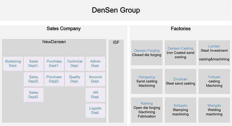 Densen Customized Stainless Steel 316 Silica Sol Investment Casting Valve Cap
