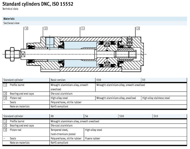 DNC ISO 15552 Festo Standard Pneumatic Cylinder/Aluminium Piston Cylinder