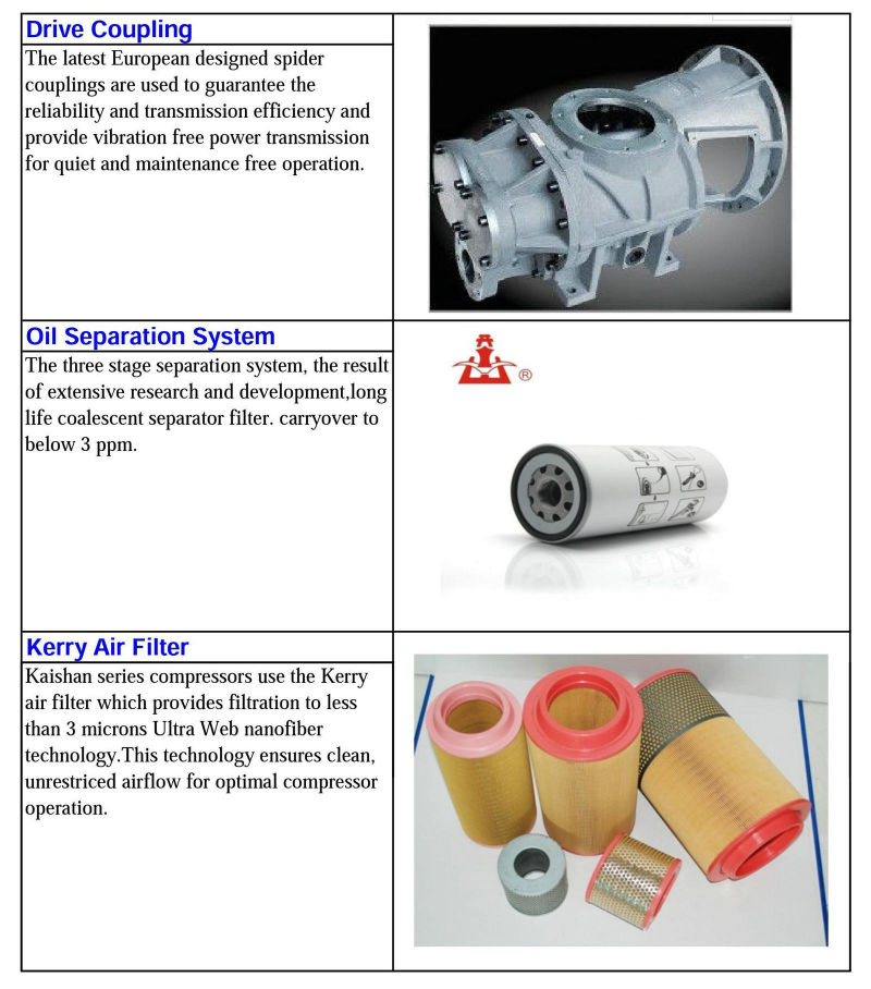 Kaishan LG-5.6/10 145cfm Direct Driven Rotary Air Compressor for Quarry