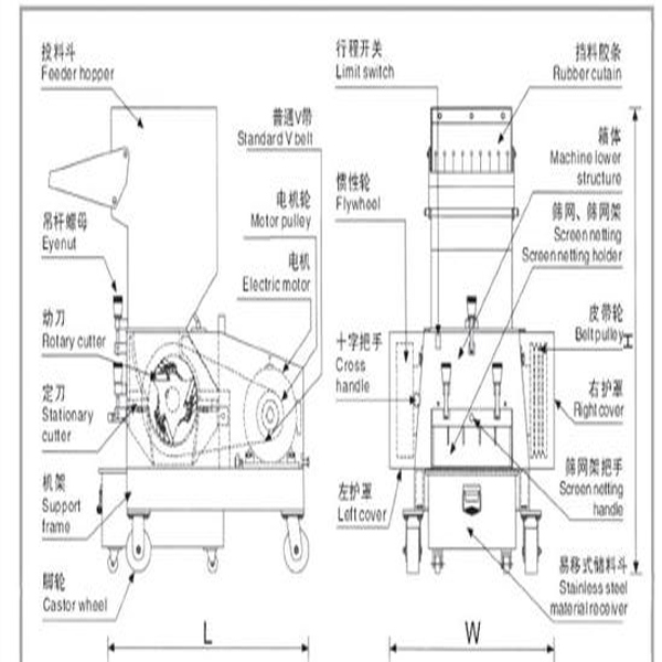 Hard Plastic Crusher Sspc-30 with High Quality and High Efficiency