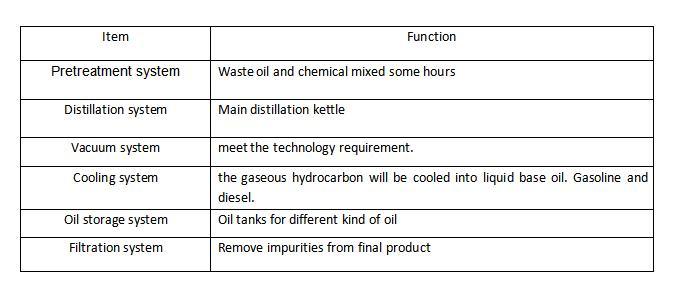 Black Oil Decoloring Machine in Used Oil Management