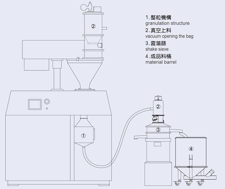 Hg100 Pharmaceutical Dry Powder Granulator Machine