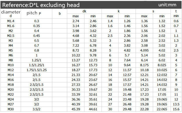 OEM/ODM Customized Socket Cap Head Hex Screw