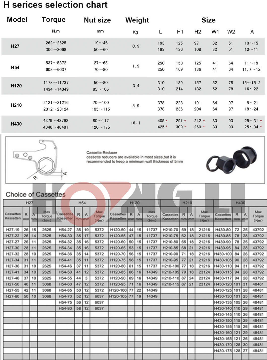Hydraulic Torque Wrench /Impact Wrench /Electric Hydraulic Wrench (H54)