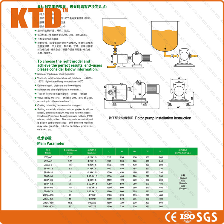 Ce ISO Rotor Pump 3kw Sauce Stainless Steel Pepper Sauce Pump